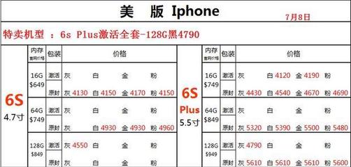 苹果6splus多少钱一台,苹果6splus现在多少钱一台
