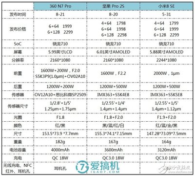 360n7参数,360n7系列