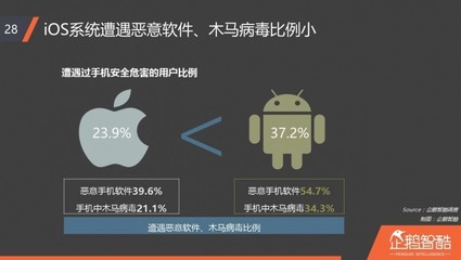 苹果官方报告网站,苹果手机官网报告