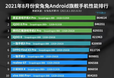 手机处理器排行榜2021,手机处理器排行榜