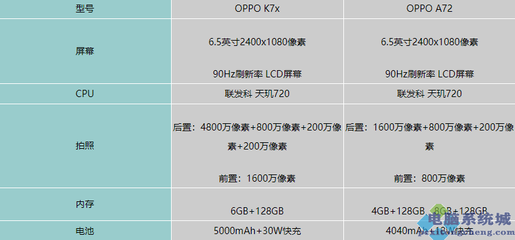 oppoa72手机参数,oppoa72s手机参数