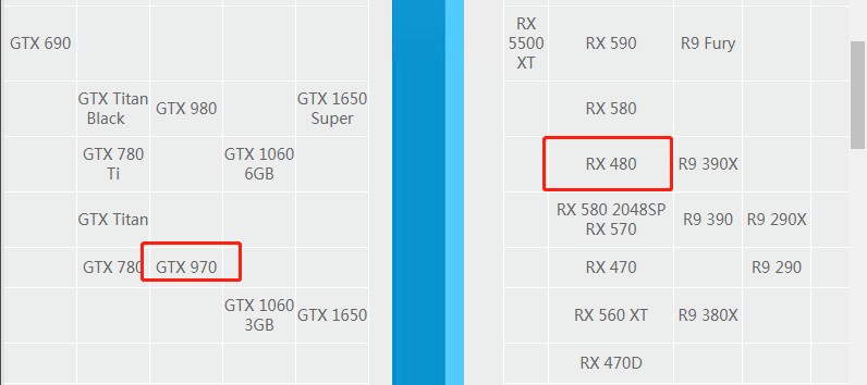 e31230v2相当于i几,cpui3 i5 i7 i9区别