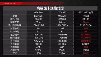 gt730真的不如核显,gt730显卡性能和核显差不多么?