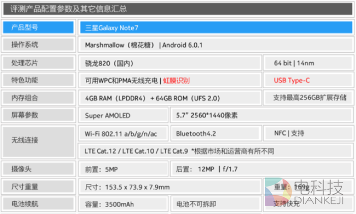 三星note7参数,三星note7参数详细参数