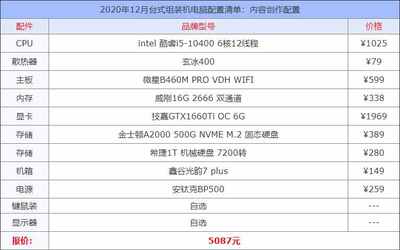 组装一台电脑配置清单,组装一台电脑配置清单不超过6000元