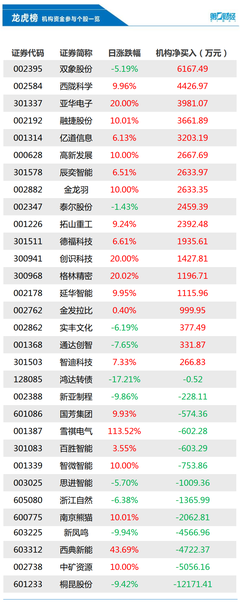 比亚迪电子股票,比亚迪电子股票