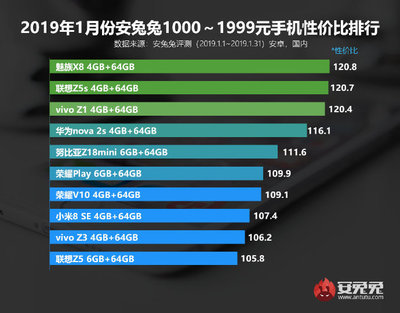3000元手机性价比排行榜,3000元手机性价比排行榜2023最新