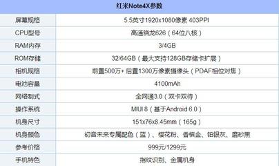 红米9a参数配置详细,红米9a参数配置详细跟红米note13pro参数对比