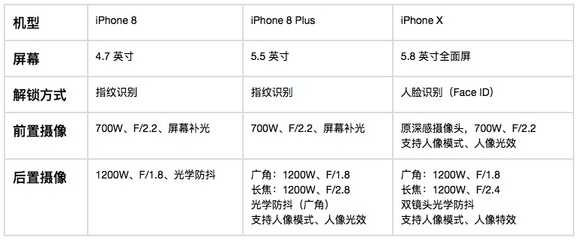 苹果12参数详细参数配置,苹果12参数详细参数配置对比