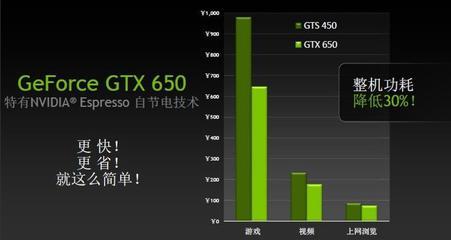 gts450功耗,gts450功耗多少