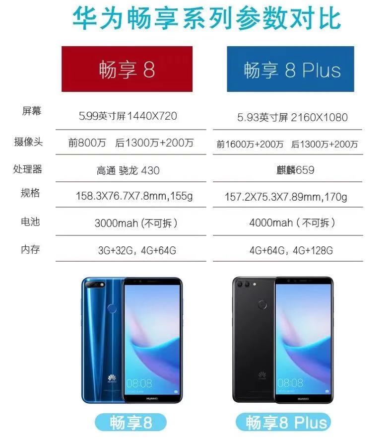 畅享8参数,畅享参数配置