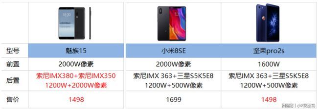 魅族mx参数,魅族mx2参数详细参数
