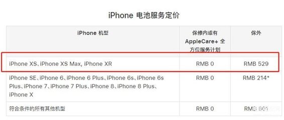 苹果6s现在多少钱,苹果6s现在多少钱新的
