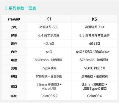 oppok1参数,oppok1参数配置详情处理器