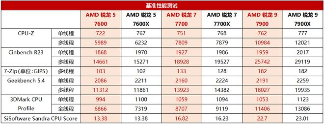 amd处理器型号大全,amd处理器型号含义