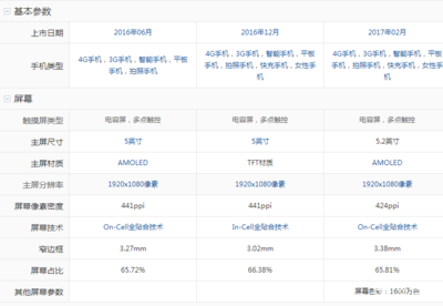 美图t8参数,美图t8参数配置详情