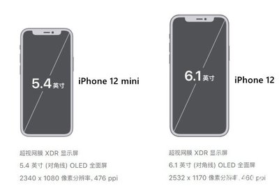 iphone尺寸对比,iohone尺寸对比