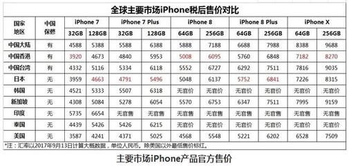 中关村在线手机对比,中关村在线手机对比参数