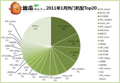 htc最火的机型,htc手机排行榜
