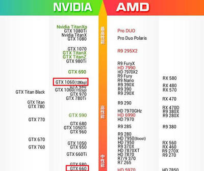 gtx显卡性能排行图,gtx显卡性能排行图