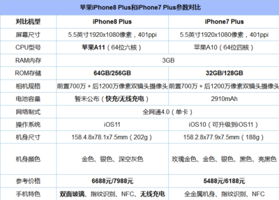 苹果7plus参数详细参数,苹果7plus参数表