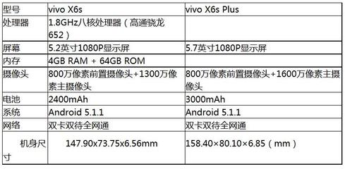 vivoy79a参数,vivoy79a参数配置