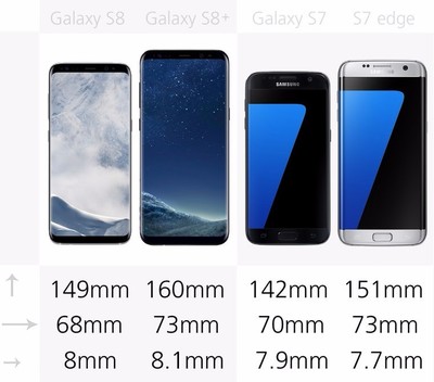 三星s8和s8+的区别,三星s8和s8+的区别平板