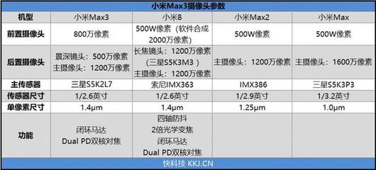 小米max3价格参数曝光,小米max三的参数