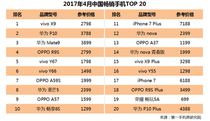 oppo手机型号排行榜,oppo手机型号排行榜在哪里看