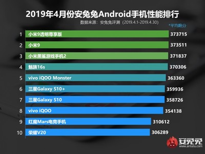 游戏手机排行榜前十名,游戏手机排行榜前十名一千以内