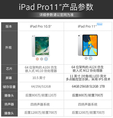 苹果11pro参数,苹果11pro参数详细
