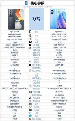 opporeno3参数配置,opporeno3参数配置及价格