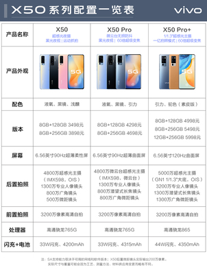 vivox50手机多少钱,vivox50手机多少钱红色