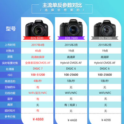 佳能5dmark5上市时间,佳能5dmark1