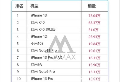 小米所有机型与价格,小米各种型号及价格