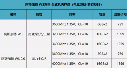 内存条价格,内存条价格走势图