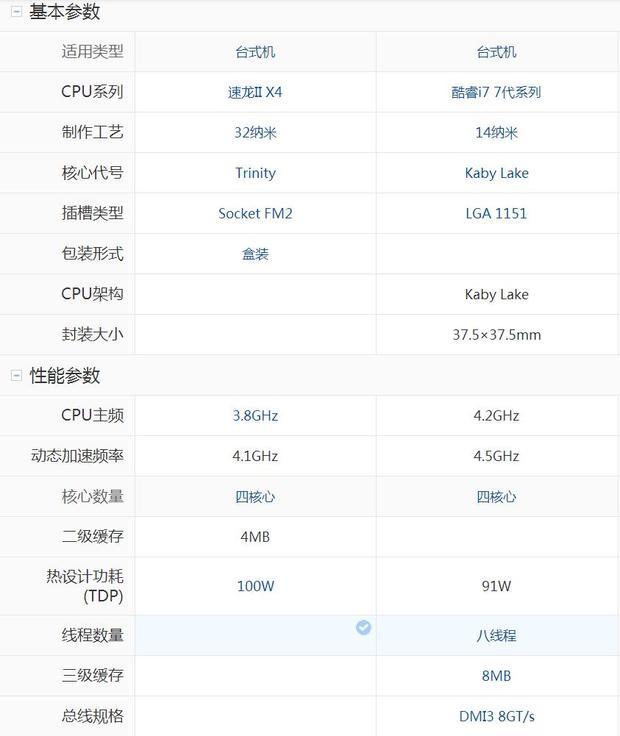 速龙x4760k相当于i几,速龙x4760k怎么样