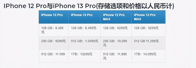 iphone13尺寸,iphone7plus尺寸