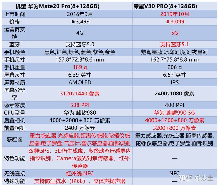 荣耀v30上市时间,荣耀v30上市时间上市日期