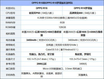 oppor15配置,oppor15配置参数