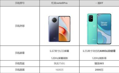 小米note9参数,小米note9参数处理器