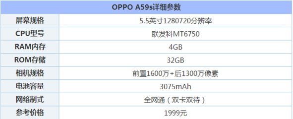 oppoa59s参数,oppoa59s手机参数及报价