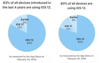 ios系统下载安装,安卓仿苹果ios主题