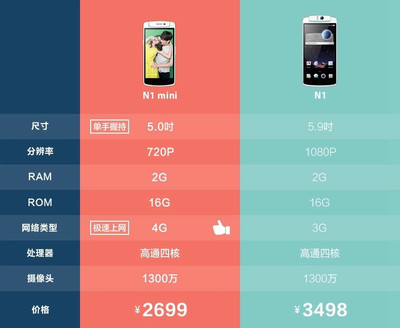 oppo手机报价大全,oppo手机价格大全