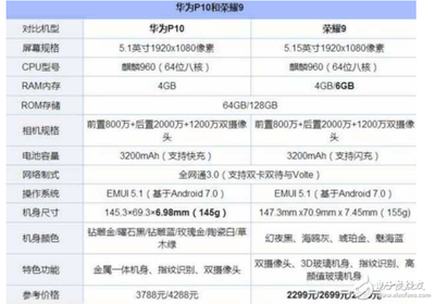 华为p10屏幕价格,华为p10p屏幕价格
