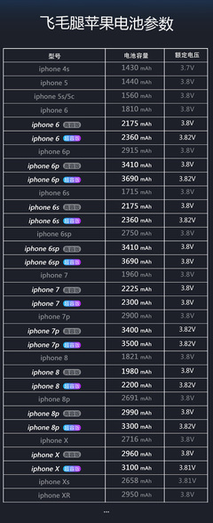 iphone13电池容量多少毫安,iphone13电池容量多少毫安a2634