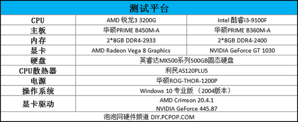 现在amd真的比intel强吗,amd现在比inter强