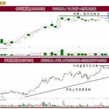 中兴通讯股份股票,中兴通讯股份股票A股