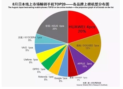 华为是哪个国家的品牌,联想是哪个国家的品牌