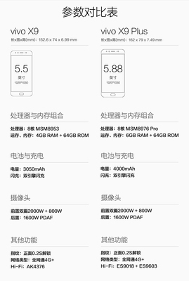 vivoy9s手机的配置参数,vivoy9s手机的配置参数多少钱